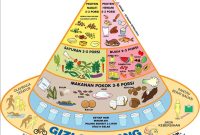 Mengapa Nutrisi Penting untuk Menjaga Kesehatan yang Baik? | Teknowarta Nutrisi Penting Yang Dibutuhkan Untuk Kesehatan Tubuh