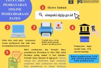 Apa Saja Langkah-Langkah Mengajukan Permohonan Paten
