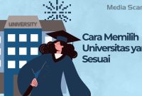 Cara Memilih Universitas Terbaik Untuk Jurusan Favorit