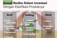 Cara Mengelola Risiko Dalam Investasi Yang Baik