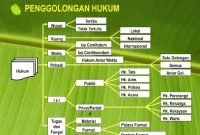 Hukum Material Dan Hukum Formal Merupakan Penggolongan Hukum ... Apa Saja Jenis-Jenis Hukum Di Indonesia
