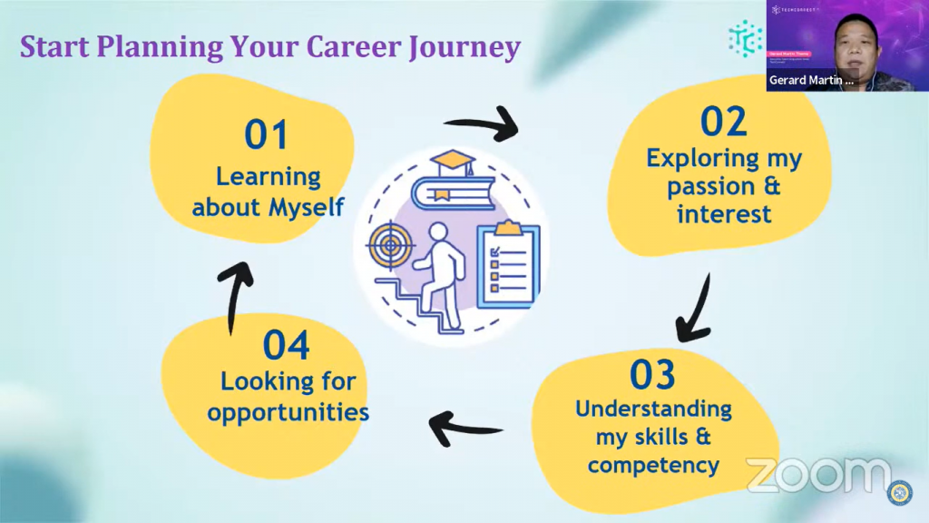 Tips Sukses Dalam Meraih Karir Impian