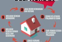 Tips Membeli Rumah Pertama Kali Di Indonesia