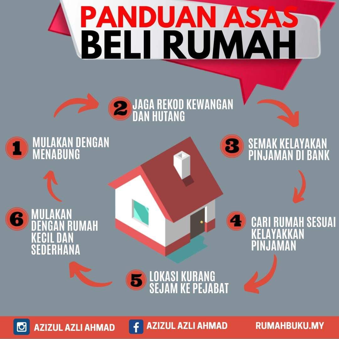 Tips Membeli Rumah Pertama Kali Di Indonesia