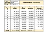 Perbandingan Bunga Kpr Bank Terbaik - Rumah Praktis Trik Mendapatkan KPR Dengan Bunga Rendah