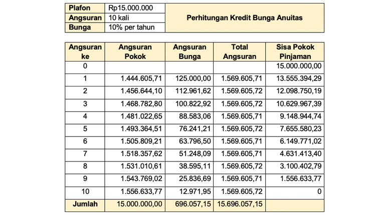 Trik Mendapatkan KPR Dengan Bunga Rendah