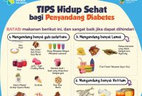 Pola Makan Sehat Untuk Penderita Diabetes