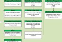 Bagaimana Cara Mengajukan Gugatan Hukum Di Pengadilan