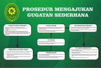 Cara Mengajukan Gugatan Perdata Di Pengadilan