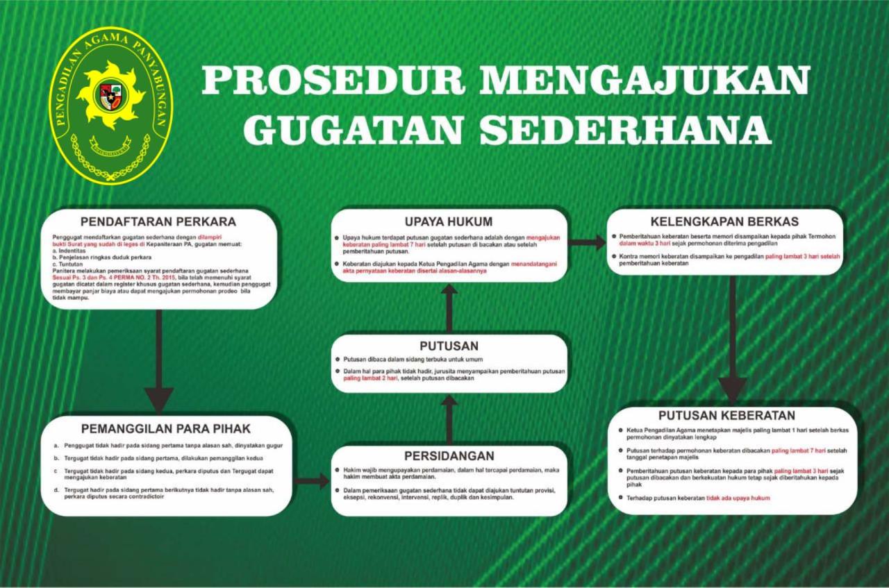 Cara Mengajukan Gugatan Perdata Di Pengadilan
