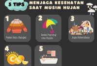 5 TIPS MENJAGA KESEHATAN DI MUSIM HUJAN - Dinas Kesehatan Meranti Tips Menjaga Kesehatan Saat Musim Hujan